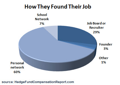 Forex hedge fund jobs