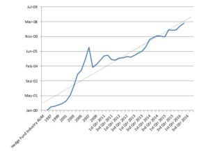 HF Outflows Chart